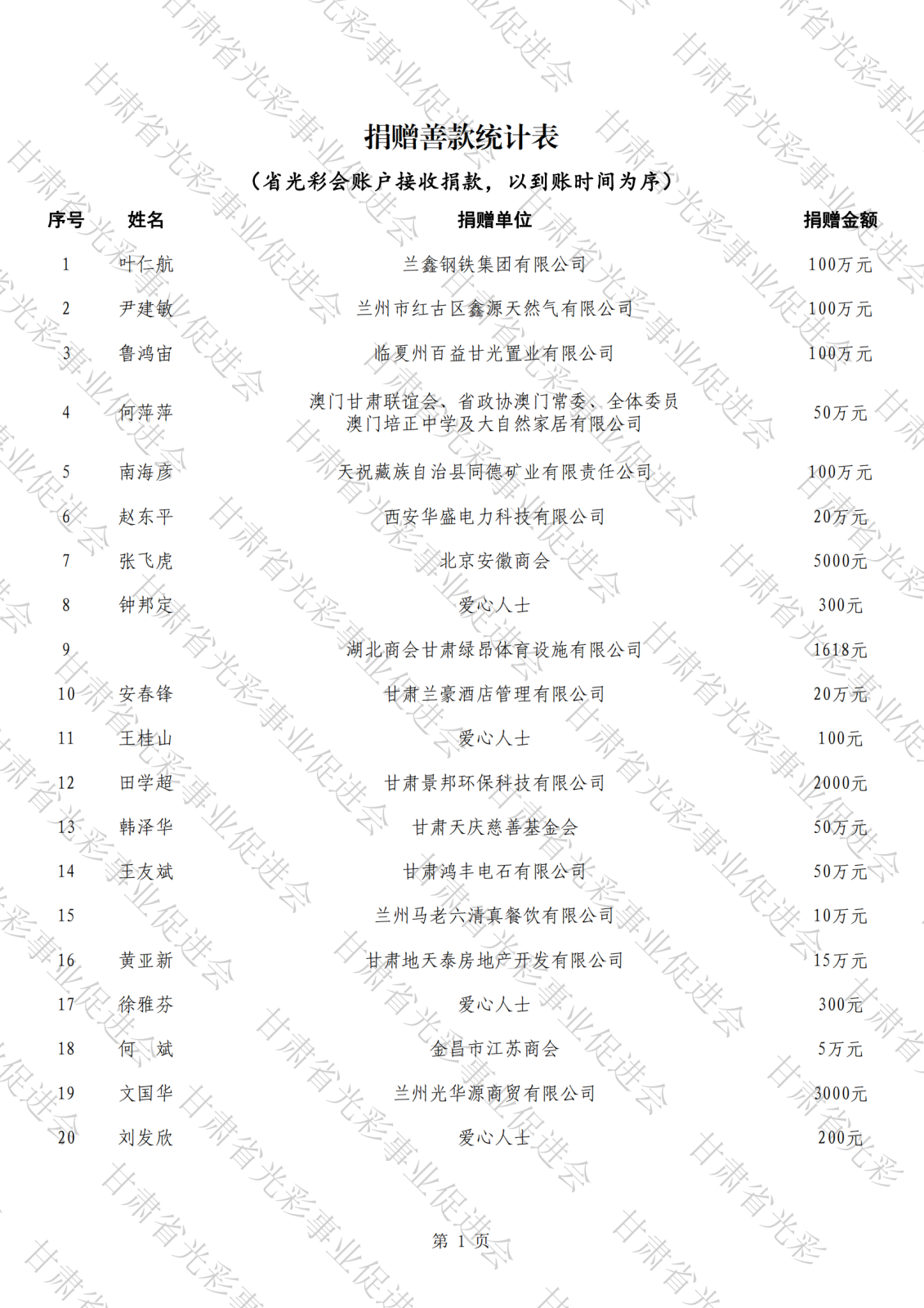 抗震救災公示總表（水印）_00.png