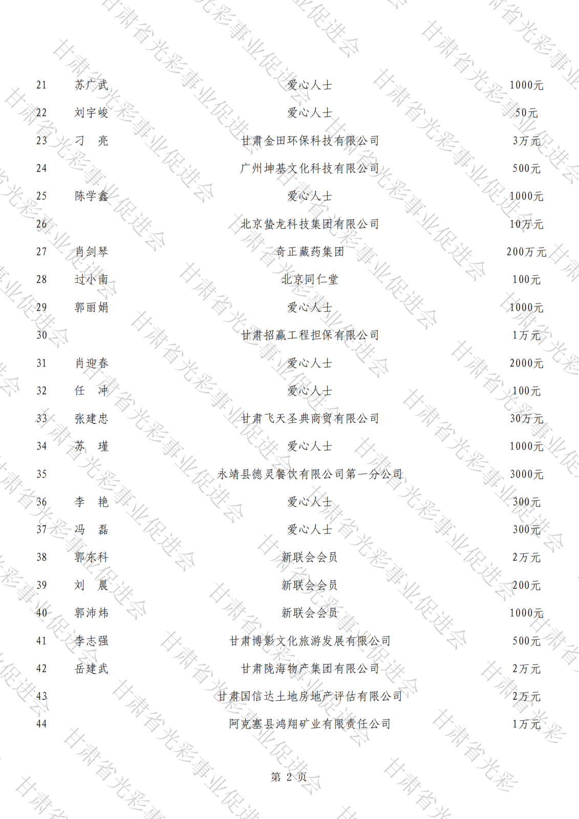 抗震救災公示總表（水印）_01.png