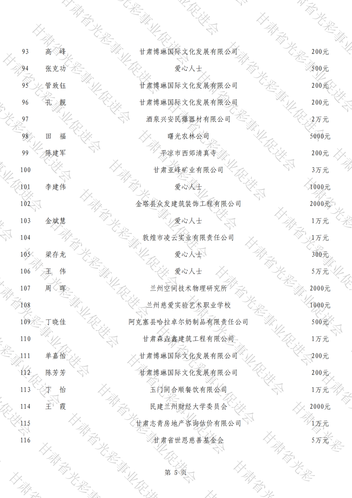 抗震救災公示總表（水印）_04.png