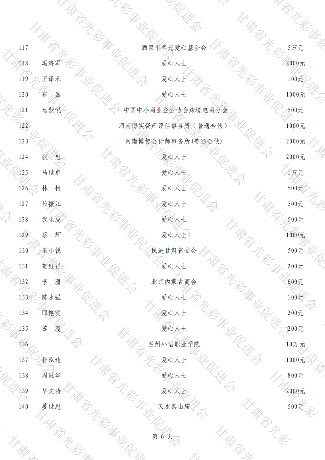 抗震救災公示總表（水印）_05.png