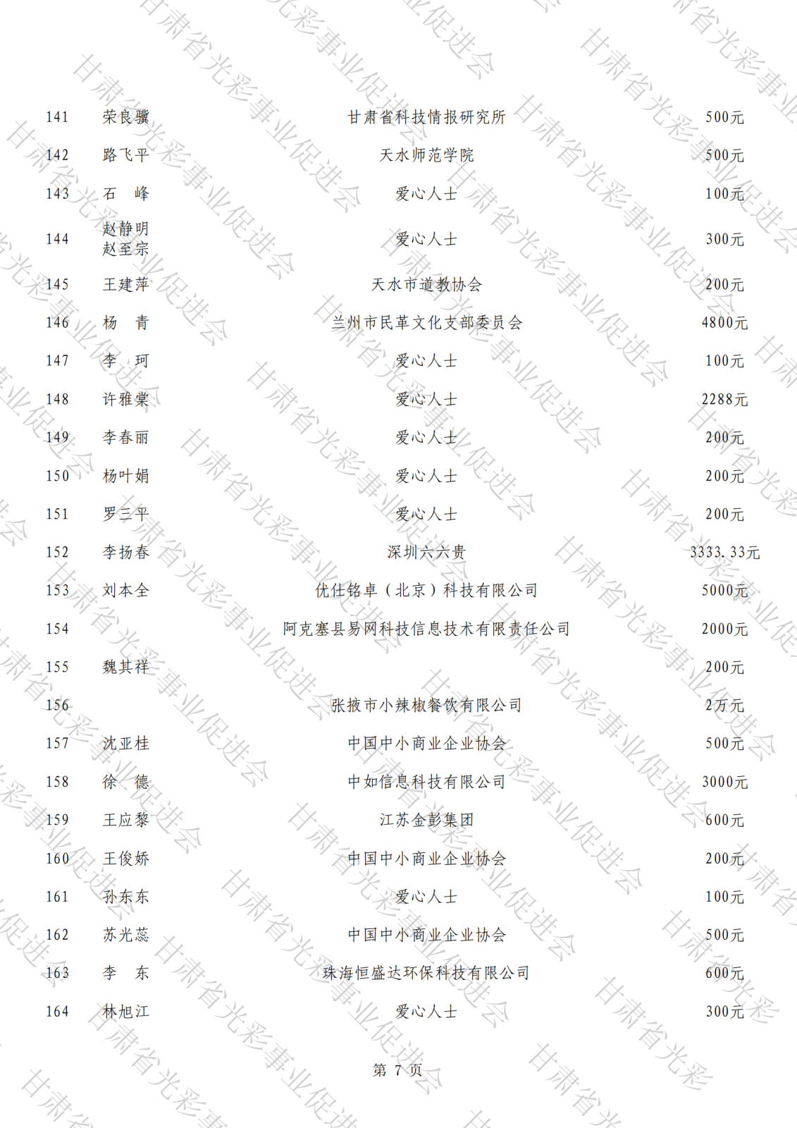 抗震救災公示總表（水印）_06.png