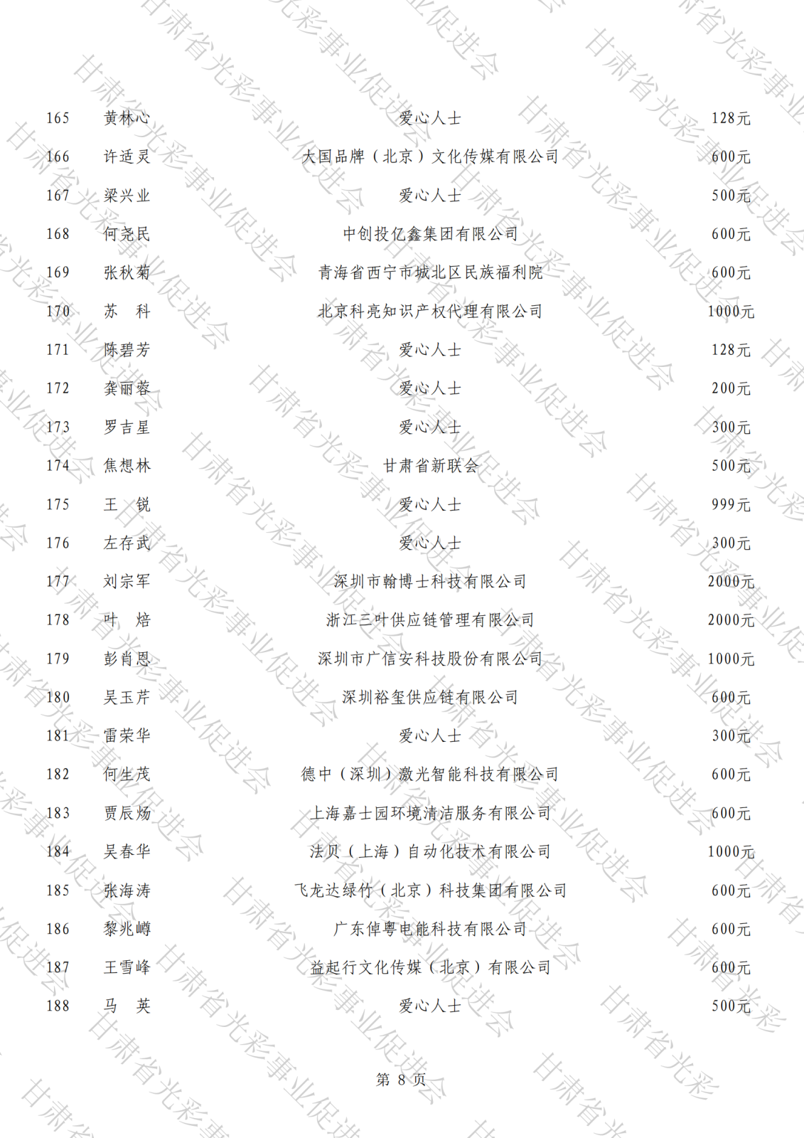 抗震救災公示總表（水印）_07.png