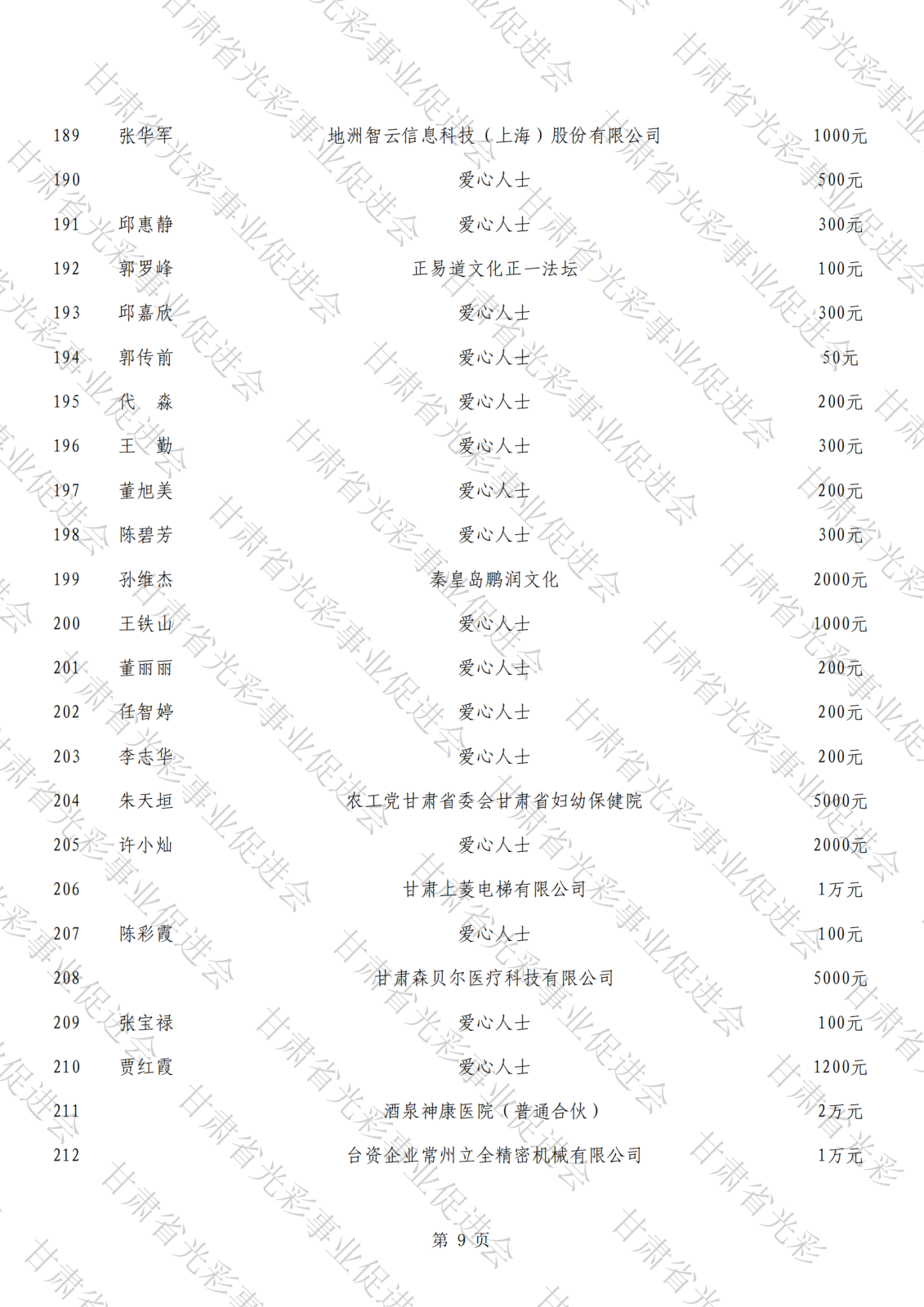 抗震救災公示總表（水印）_08.png