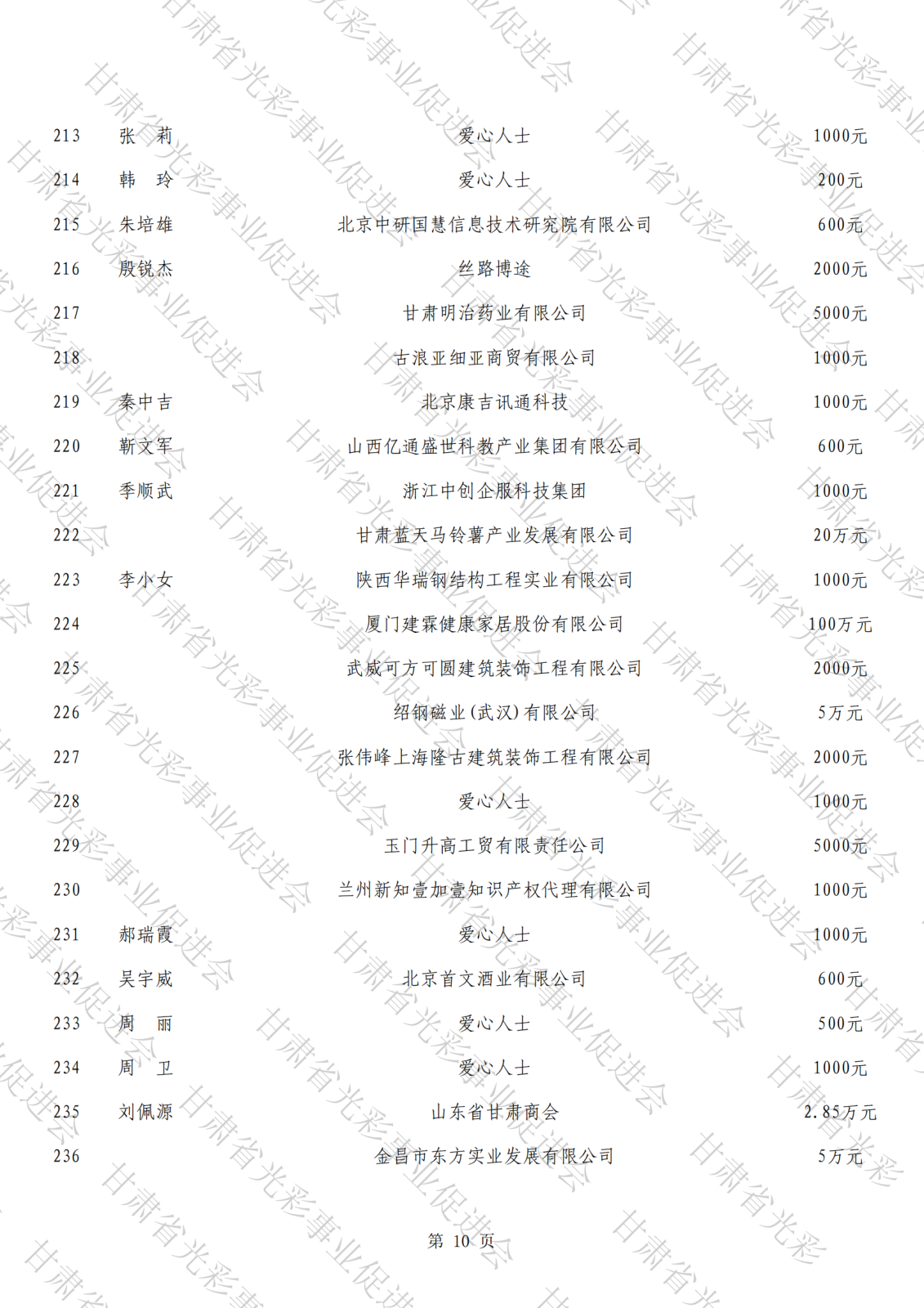 抗震救災公示總表（水印）_09.png