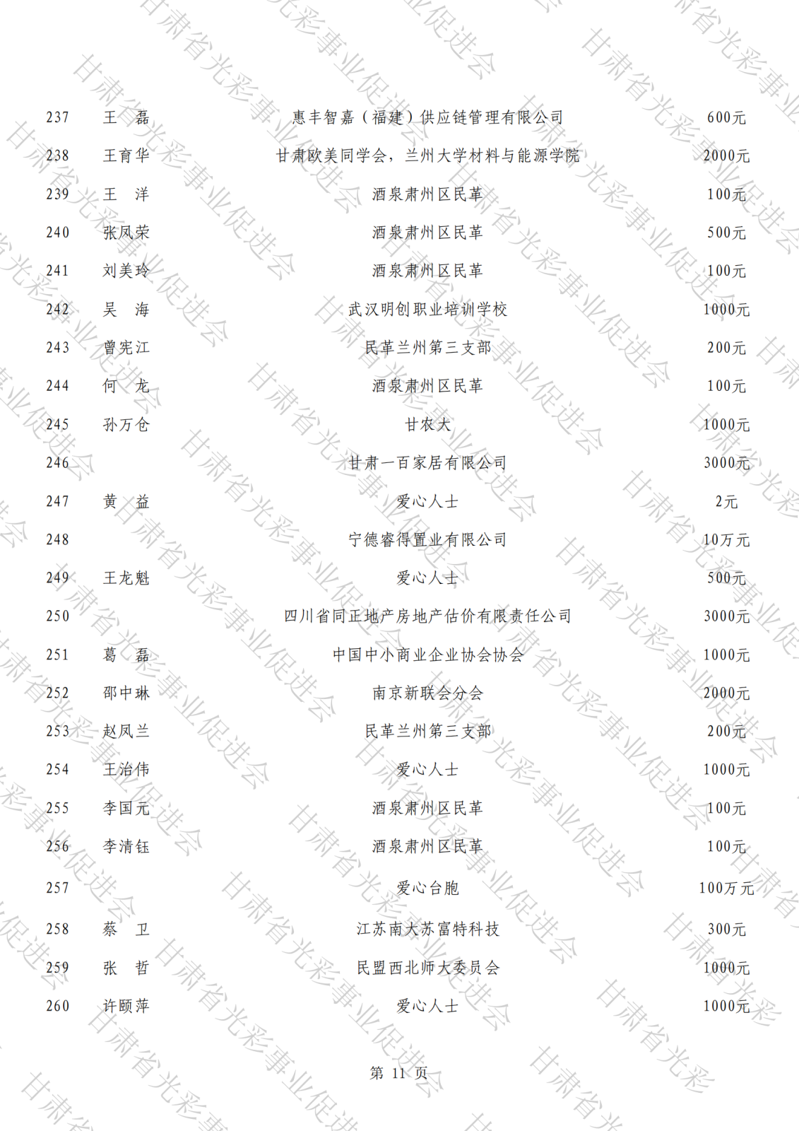 抗震救災公示總表（水印）_10.png