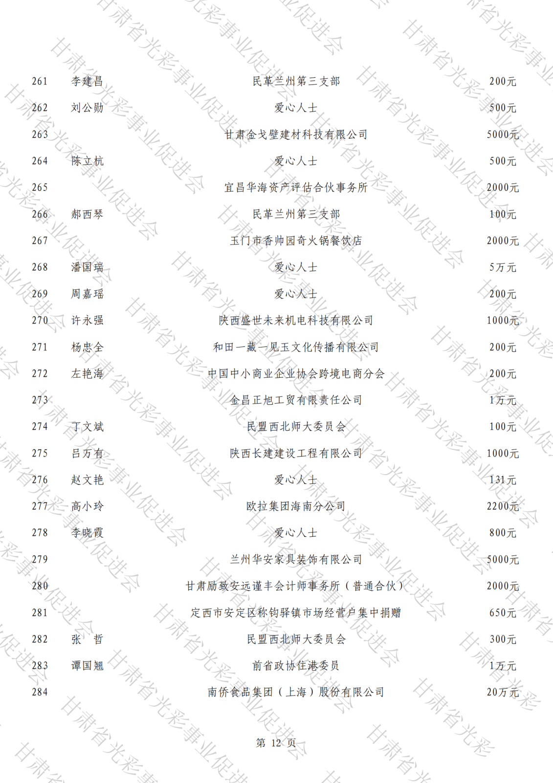 抗震救災公示總表（水印）_11.png