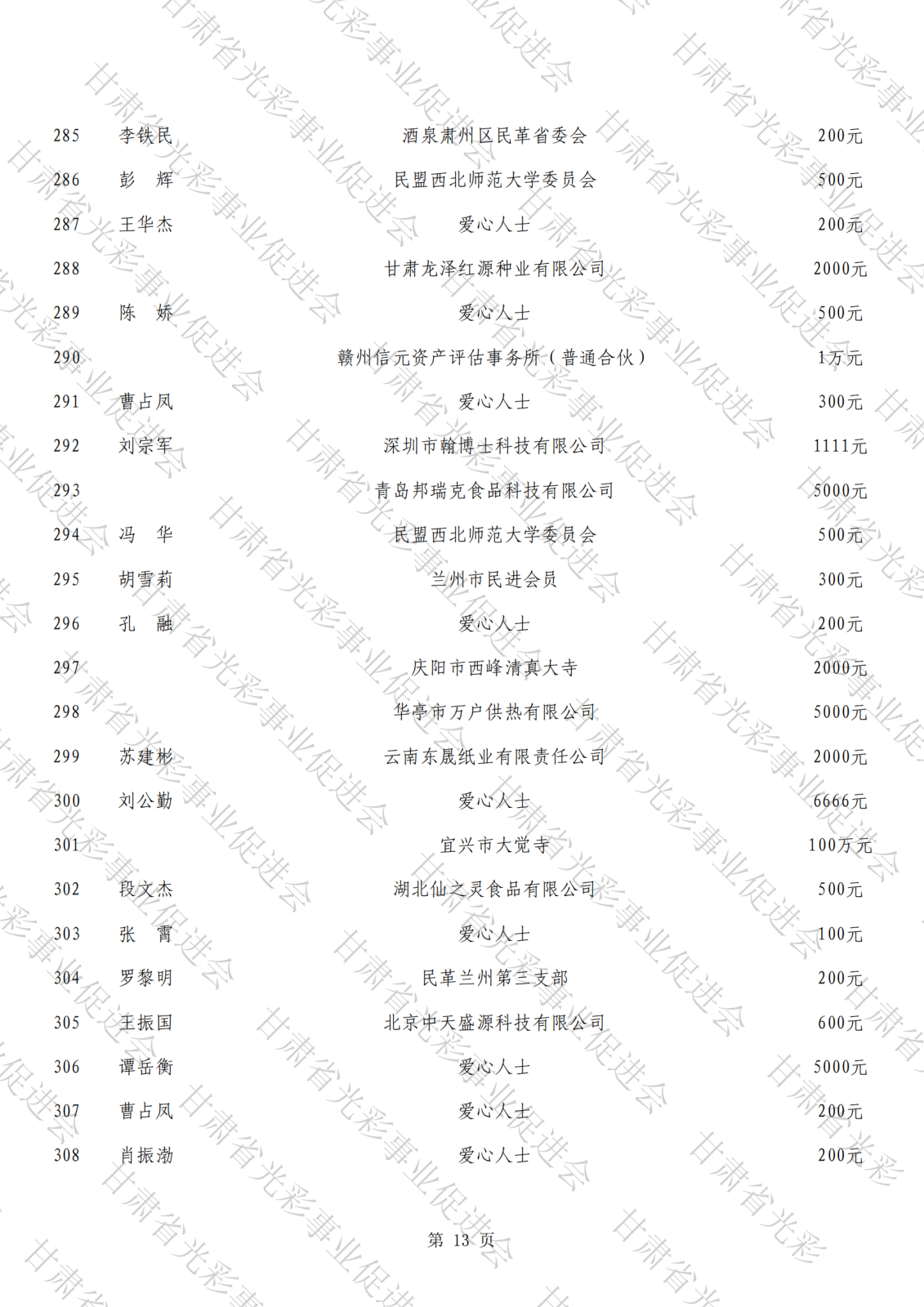 抗震救災公示總表（水印）_12.png