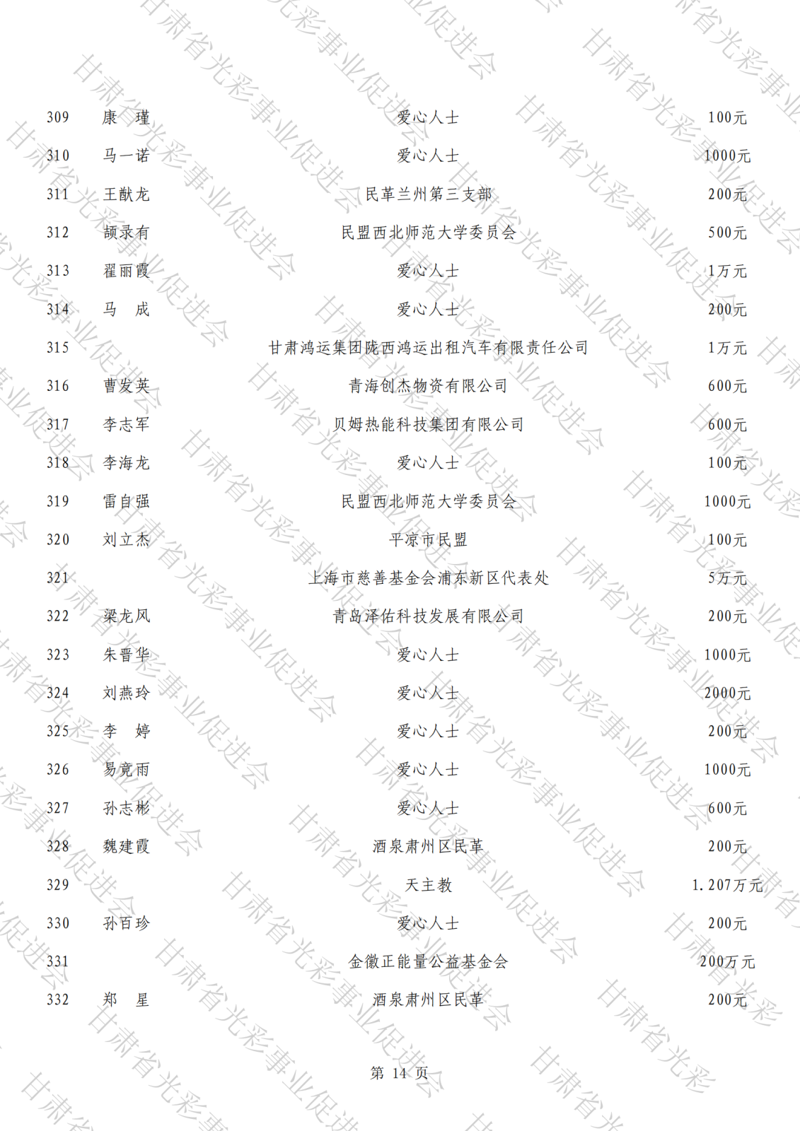 抗震救災公示總表（水印）_13.png