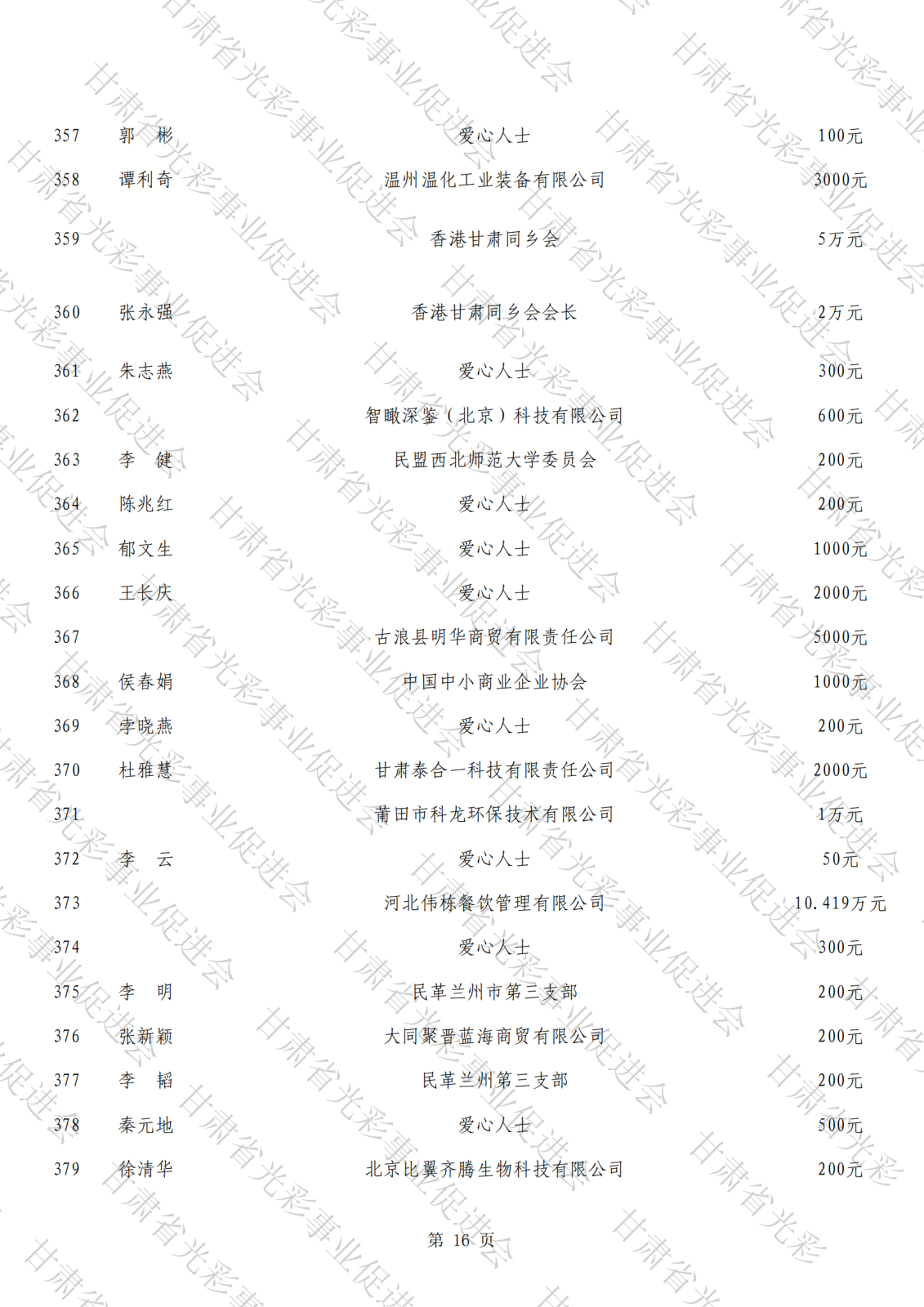 抗震救災公示總表（水印）_15.png