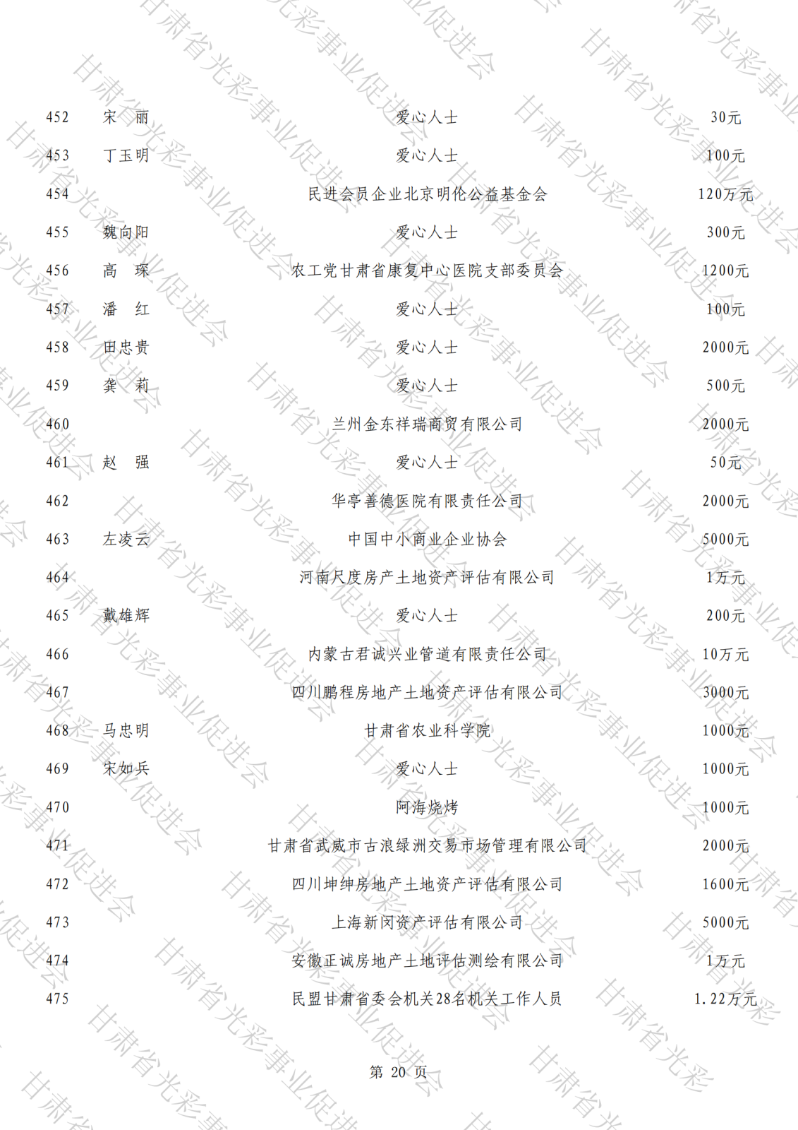 抗震救災公示總表（水印）_19.png