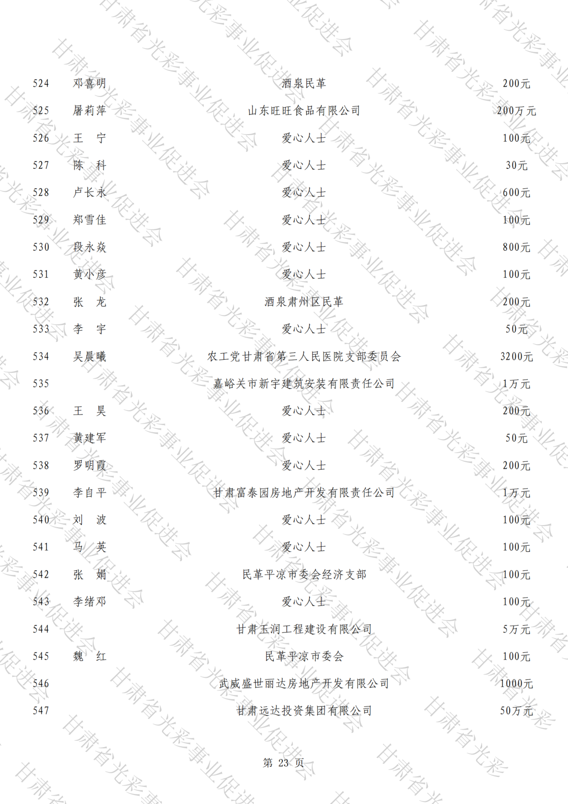 抗震救災公示總表（水印）_22.png