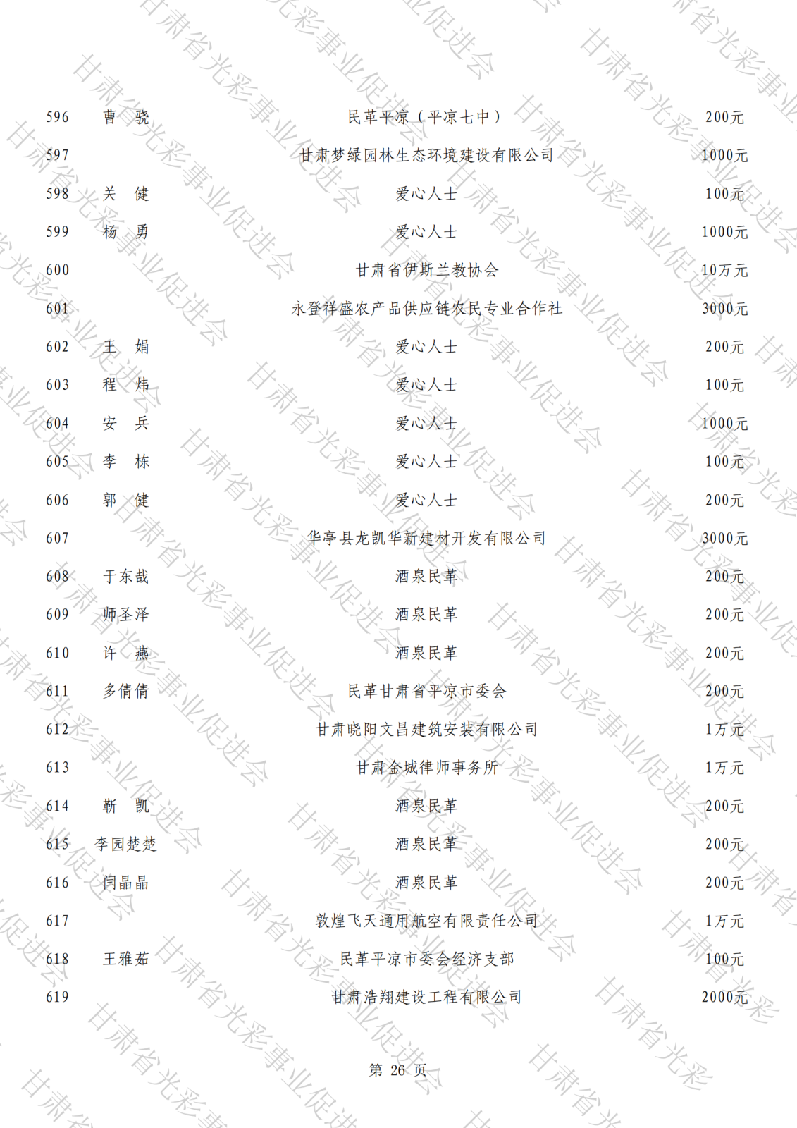 抗震救災公示總表（水印）_25.png