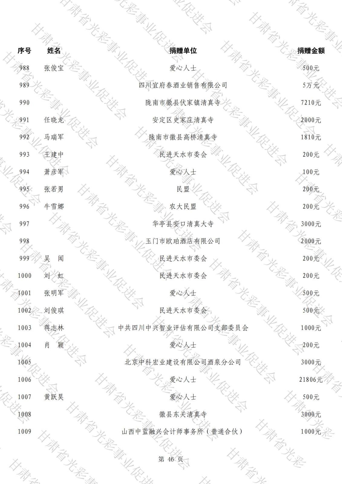 公示（第二批）_45.jpg