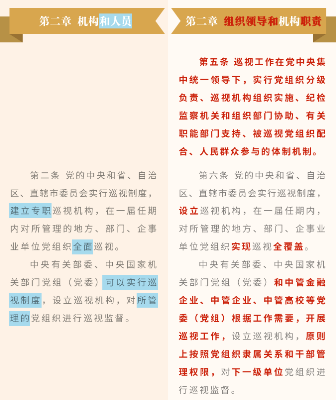 《中國(guó)共產(chǎn)黨巡視工作條例》修訂條文對(duì)照表_03.png