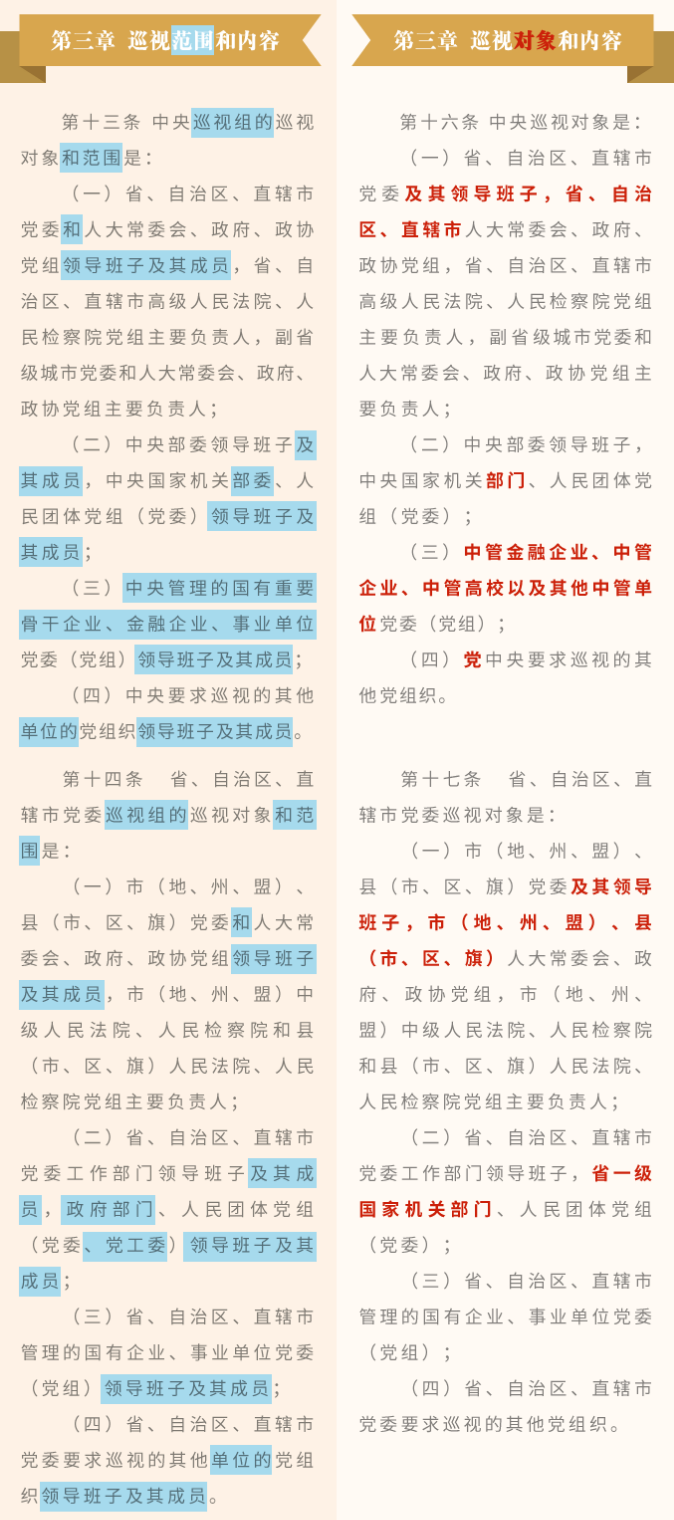 《中國(guó)共產(chǎn)黨巡視工作條例》修訂條文對(duì)照表_09.png