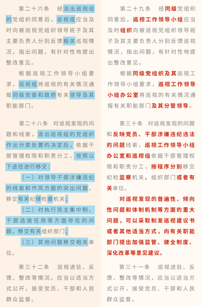 《中國(guó)共產(chǎn)黨巡視工作條例》修訂條文對(duì)照表_15.png