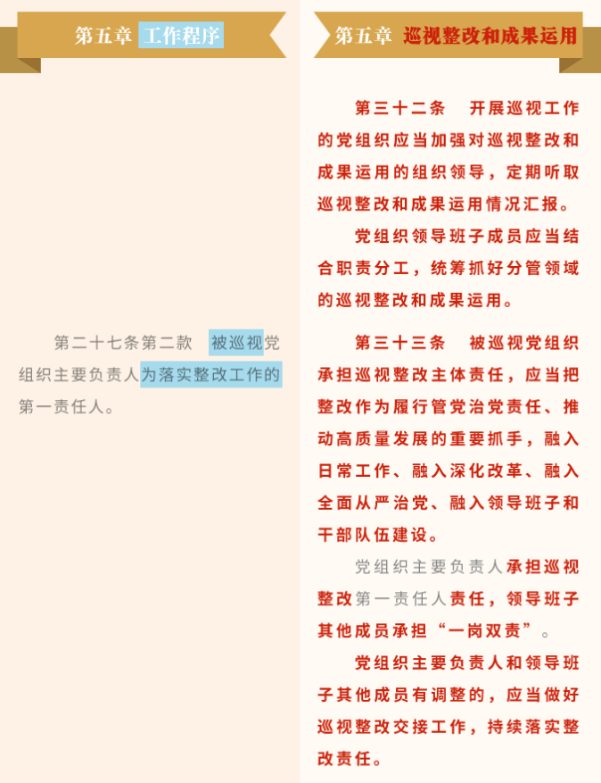 《中國(guó)共產(chǎn)黨巡視工作條例》修訂條文對(duì)照表_16.png