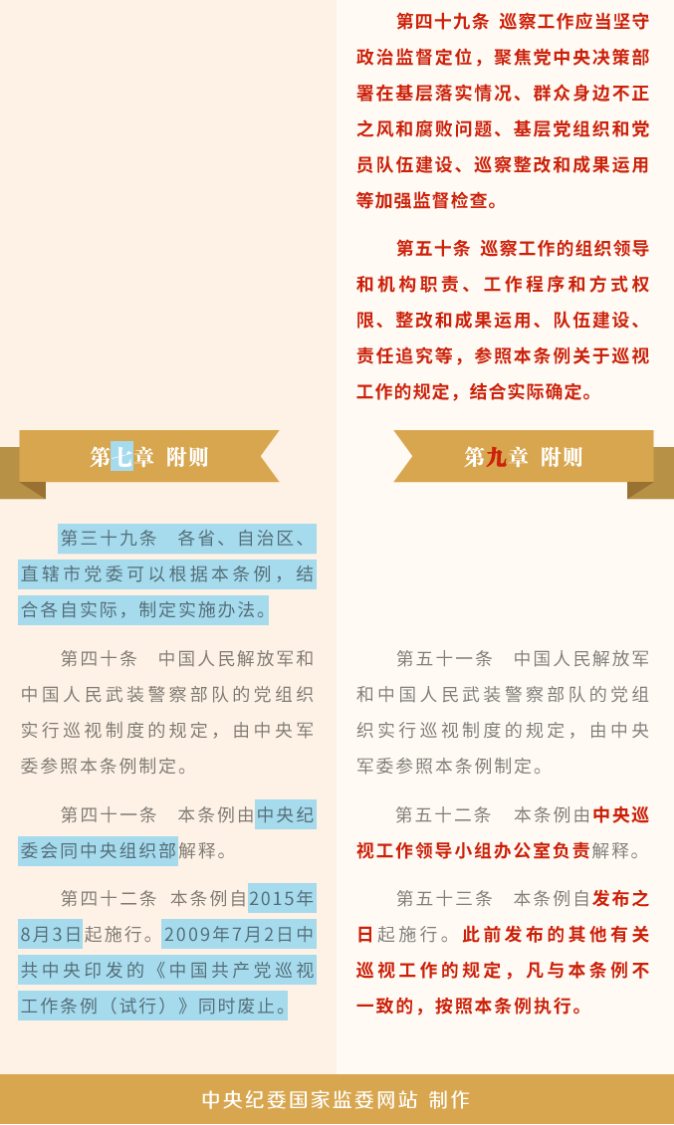 《中國(guó)共產(chǎn)黨巡視工作條例》修訂條文對(duì)照表_25.png